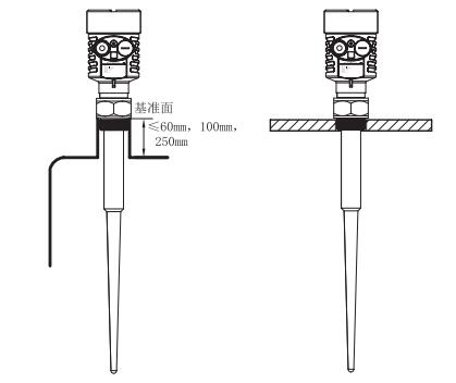 ��ʽ���_(d��)��λӋ(j��)���b�Dʾ