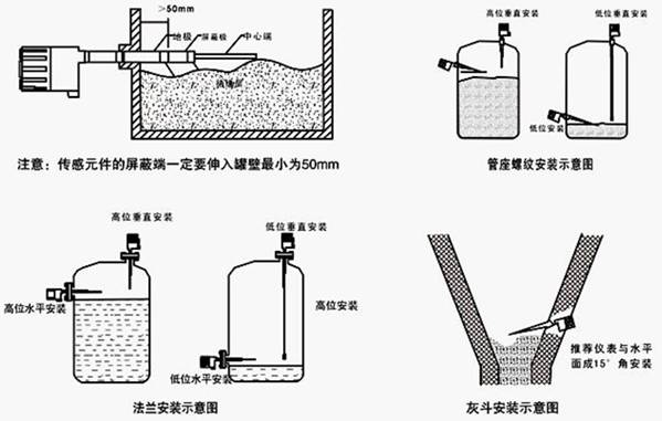 射頻導(dǎo)納物位開(kāi)關(guān)安裝圖示