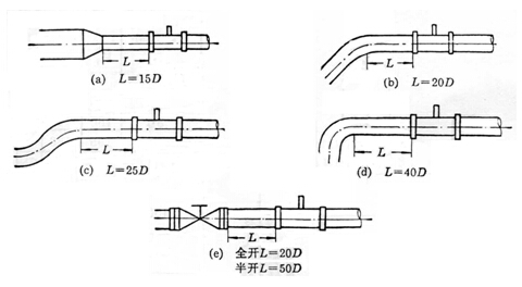 ���w�u݆����Ӌ(j��)ֱ�ܶ��L�Ȱ��bʾ��D
