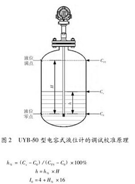 ���ʽҺλӋ�{ԇУ��ʾ��D