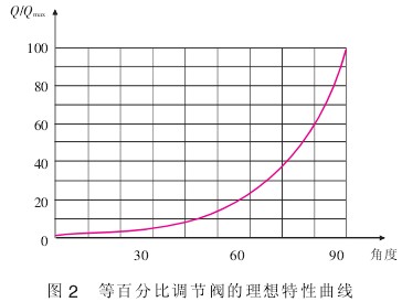 Һ�w����Ӌ�Ȱٷֱ��{���y���������������D